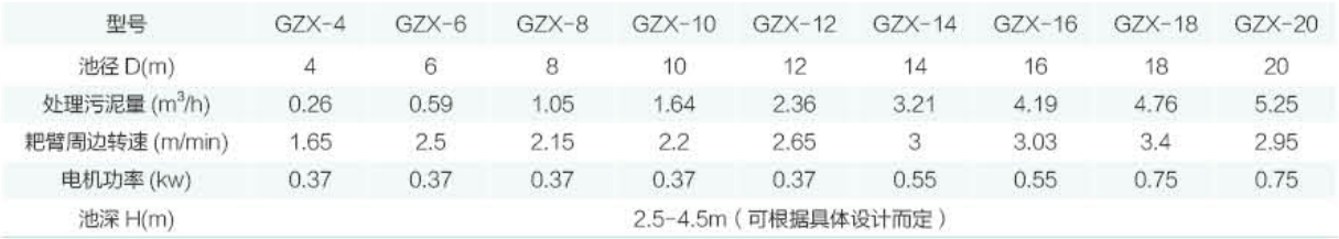 GZX  型中心傳動(dòng)刮吸泥機(jī)性能參數(shù)