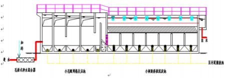 小孔眼網(wǎng)格絮凝反應技術(shù)